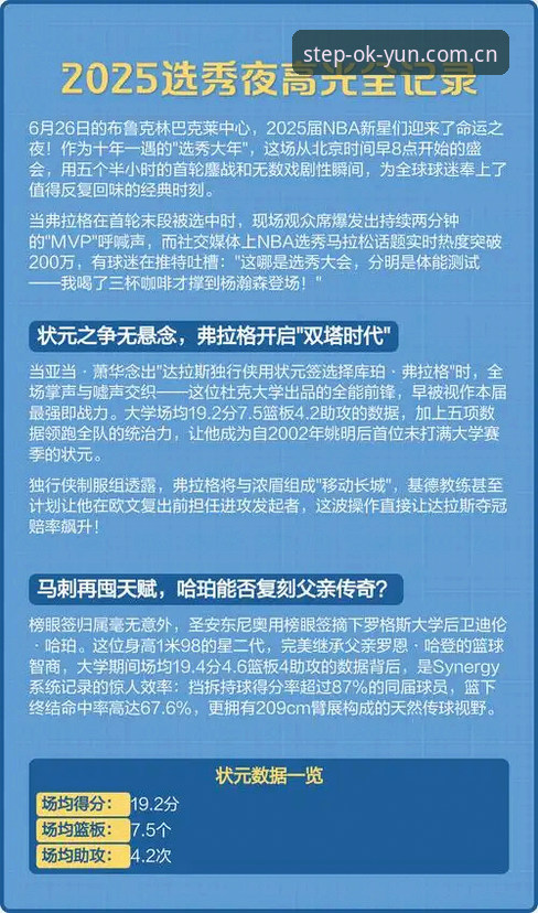 揭秘2026选秀夜最大悬念：奇才状元签的“数字游戏”与爵士的阵容算术题